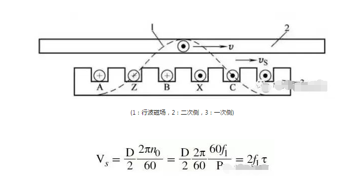 深度剖析直線電機技術(shù)