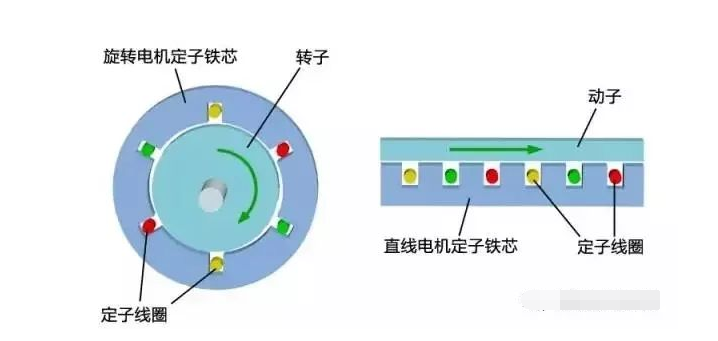 深度剖析直線電機技術(shù)