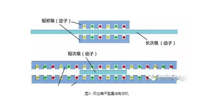 深度剖析直線電機技術(shù)