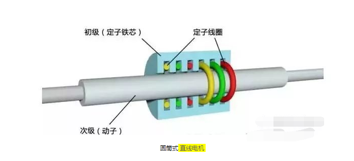 深度剖析直線電機技術(shù)