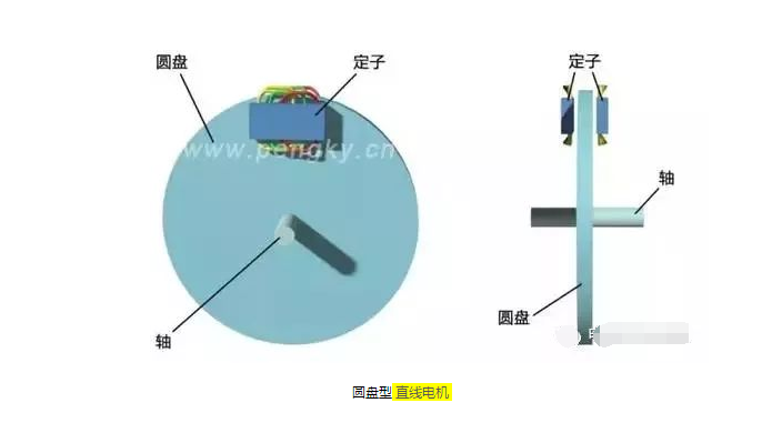 深度剖析直線電機技術(shù)