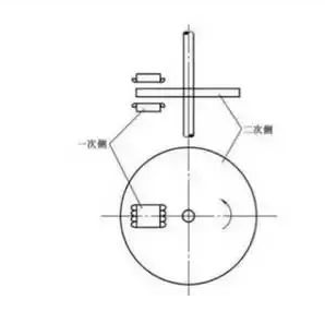 深度剖析直線電機技術(shù)