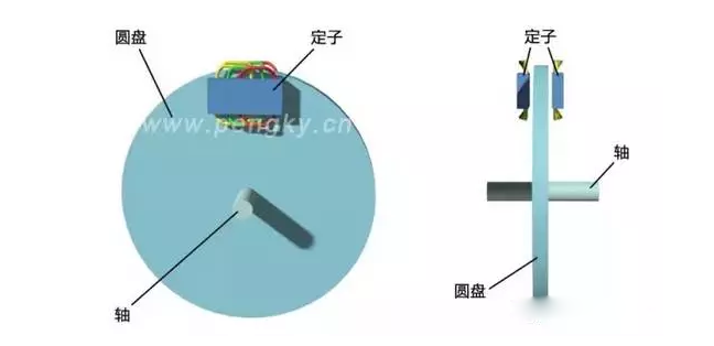 [直線電機的分類]有哪些類型的直線電機？其結(jié)構(gòu)如何？