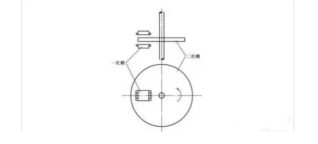 [直線電機的分類]有哪些類型的直線電機？其結(jié)構(gòu)如何？