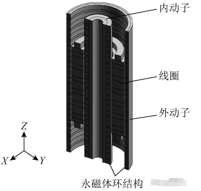 討論用于波浪發(fā)電裝置的永磁陣列直線電機(jī)