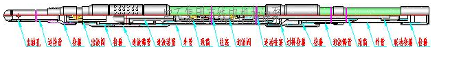 詳解直線電機(jī)抽油泵