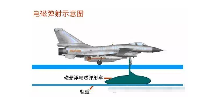 直線電機的其他應用