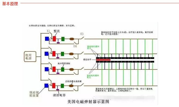 直線電機的其他應用