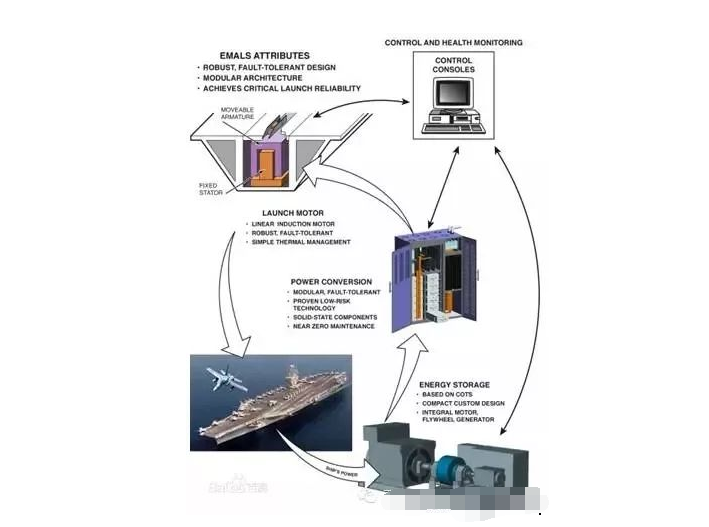 直線電機的其他應用