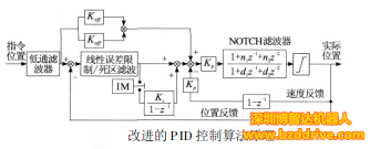 「直線電機(jī)」直線電機(jī)線性精密平臺的控制原理是什么？