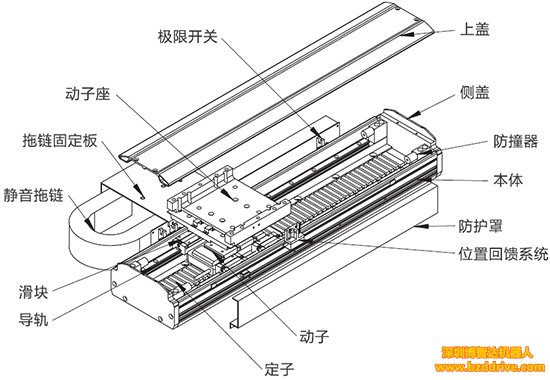 博智達(dá)解說-直線電機(jī)有異響怎么處理？