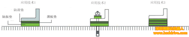 隔振墊-華南地區(qū)比爾茨隔振墊代理商-博智達(dá)