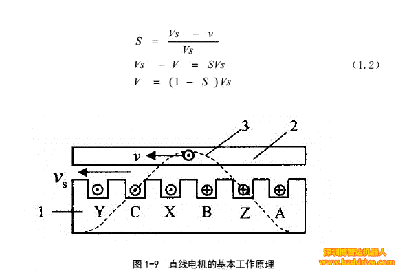 「直線電機」直線電機基本結(jié)構(gòu)與工作原理介紹