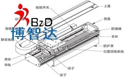 「線性模組」線性模組開頭字母是什么意思？