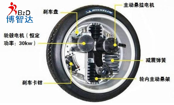 [輪轂電機(jī)]輪轂電機(jī)詳細(xì)介紹，博智達(dá)解析輪轂電機(jī)知識(shí)!