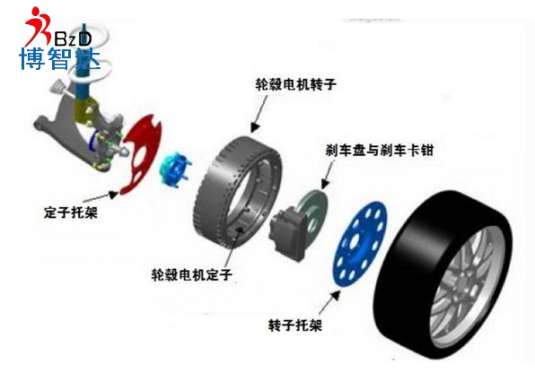 [輪轂電機(jī)]輪轂電機(jī)詳細(xì)介紹，博智達(dá)解析輪轂電機(jī)知識(shí)!