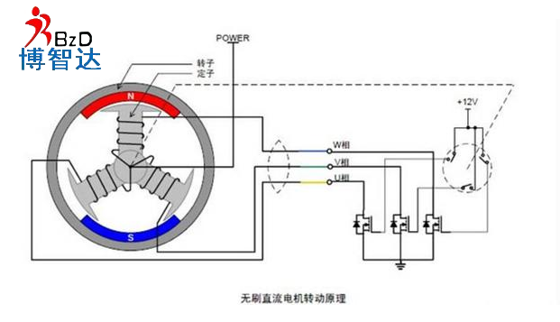 [輪轂電機(jī)]輪轂電機(jī)詳細(xì)介紹，博智達(dá)解析輪轂電機(jī)知識(shí)!