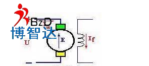 「直流電機(jī)」直流電機(jī)中的勵磁方式以及磁場介紹！