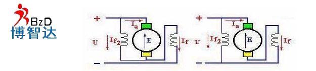 「直流電機(jī)」直流電機(jī)中的勵磁方式以及磁場介紹！