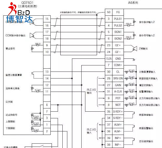 「伺服電機(jī)」全面解析PLC編程如何使用脈沖方式控制伺服電機(jī)，