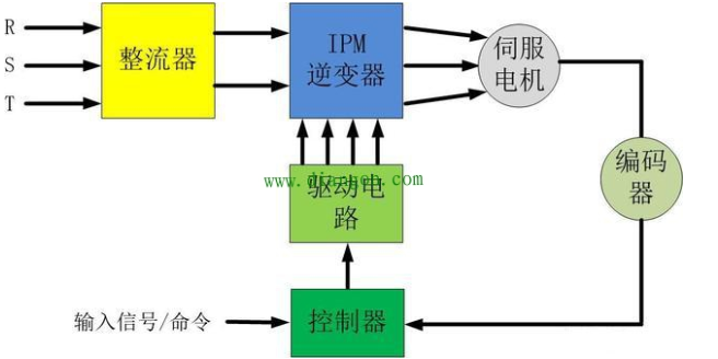 「伺服電機(jī)」伺服電機(jī)是如何實(shí)現(xiàn)精準(zhǔn)定位？