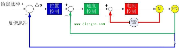 「伺服電機(jī)」伺服電機(jī)是如何實(shí)現(xiàn)精準(zhǔn)定位？