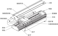 「直線電機(jī)應(yīng)用」直線電機(jī)根據(jù)不同用途有什么樣的分類？