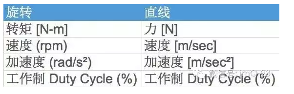 [直線電機]沒有傳動的直線電機技術(shù)！