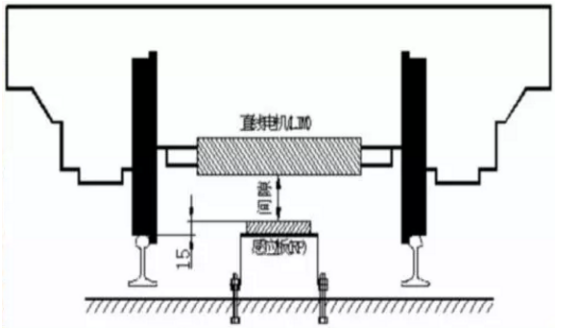 [直線電機(jī)應(yīng)用]直線電機(jī)在輪軌交通中的應(yīng)用！