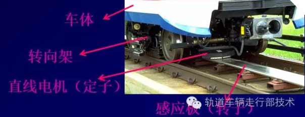 [直線電機(jī)應(yīng)用]直線電機(jī)在車輛上的應(yīng)用介紹！