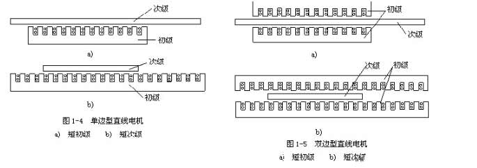 [直線電機(jī)知識(shí)]直線電機(jī)的基本結(jié)構(gòu)是什么樣子的？