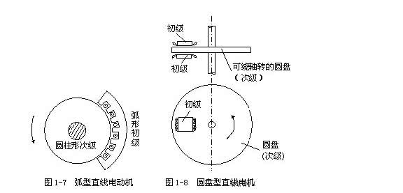 [直線電機(jī)知識(shí)]直線電機(jī)的基本結(jié)構(gòu)是什么樣子的？