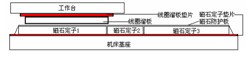 [直線電機(jī)安裝]安裝直線電機(jī)的主要步驟！