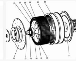 [直線電機(jī)]電動(dòng)機(jī)中定子的繞線分類有哪些？