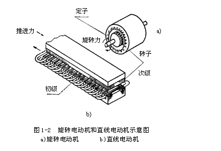 [直線電機(jī)]直線電機(jī)的工作原理詳細(xì)介紹！直線電機(jī)如何運(yùn)作的？