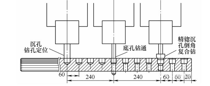 [直線導(dǎo)軌鉆孔機(jī)]幾中高效率的直線導(dǎo)軌鉆孔機(jī)設(shè)計(jì)介紹！