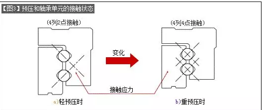 [直線導(dǎo)軌]直線導(dǎo)軌的基本構(gòu)造介紹！