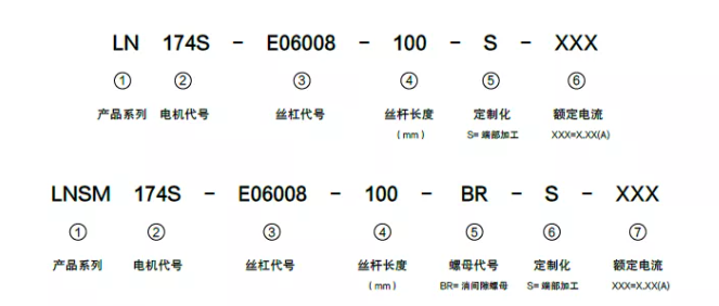 [直線步進(jìn)電機(jī)]貫穿軸式直線步進(jìn)電機(jī)的原理及優(yōu)勢(shì)介紹！