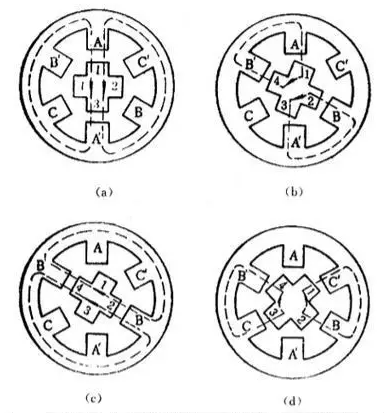 步進(jìn)電機(jī)的工作原理細(xì)分介紹！