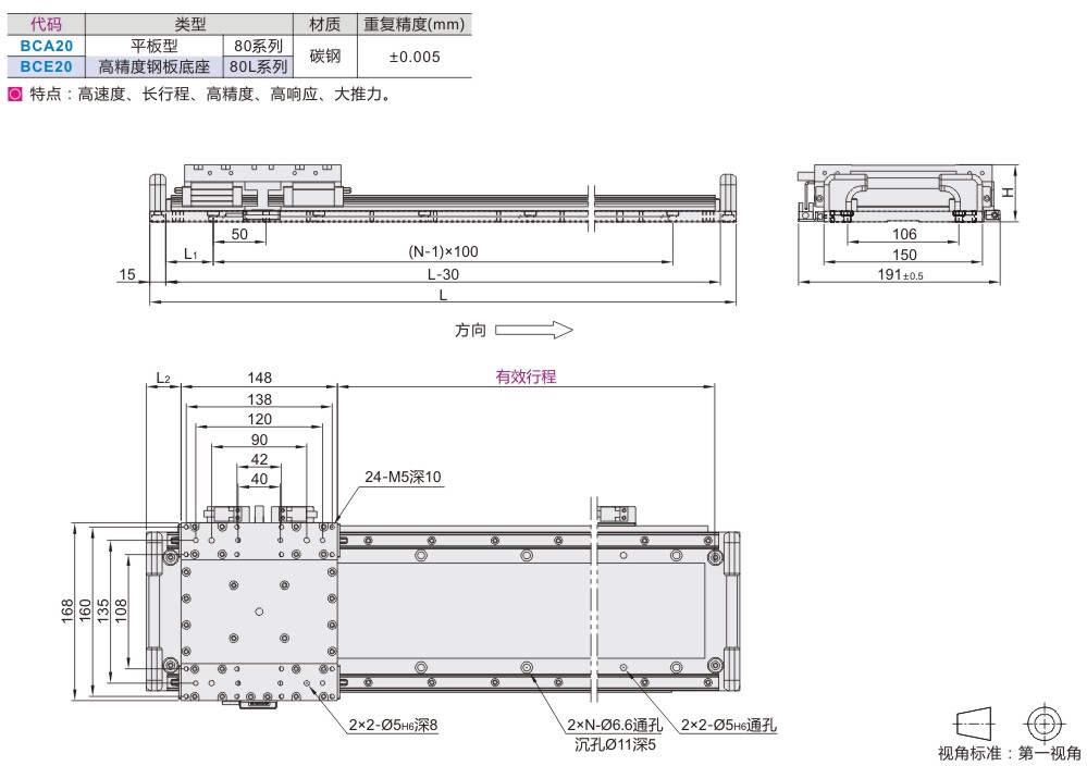 平板型直線電機(jī)