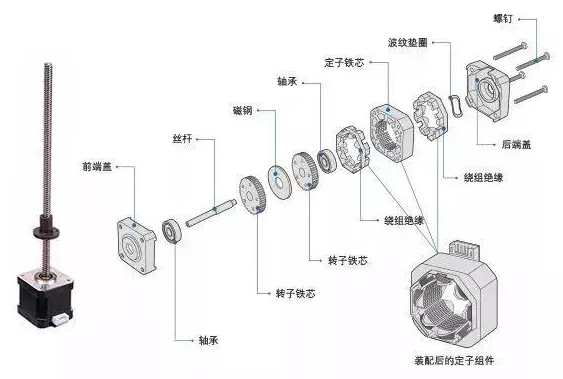 [外部驅(qū)動直線電機]外部驅(qū)動直線電機的結(jié)構(gòu)以及基本原理介紹！