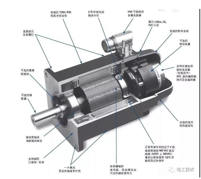 伺服電機(jī)|伺服電機(jī)工作原理解讀介紹！