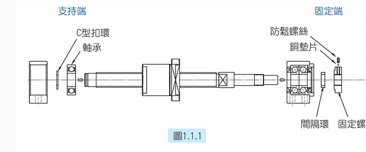 [滾珠絲桿支撐座]滾珠絲桿支撐座的安裝步驟介紹！