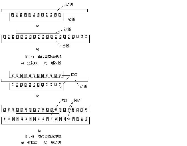 [直線電機]直線電機原理結(jié)構(gòu)圖介紹！